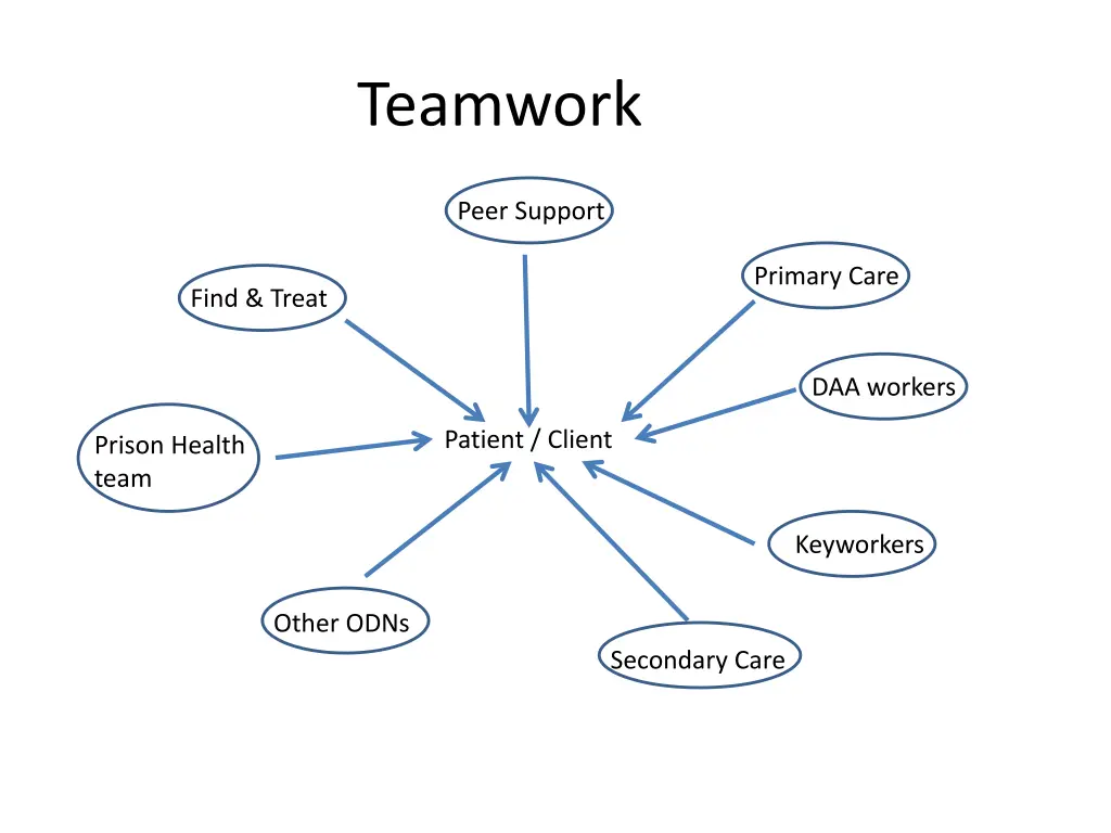teamwork