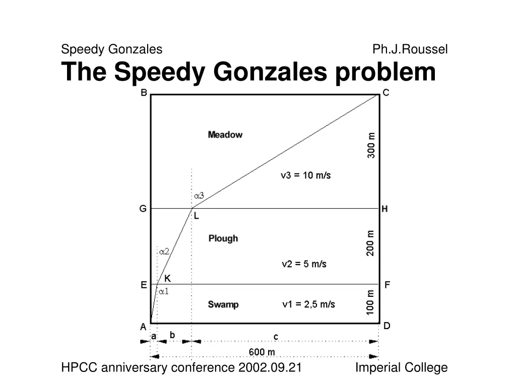 speedy gonzales the speedy gonzales problem
