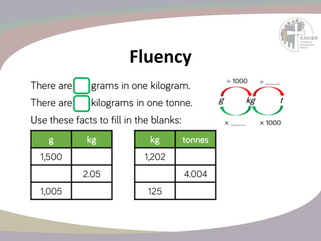 fluency 3