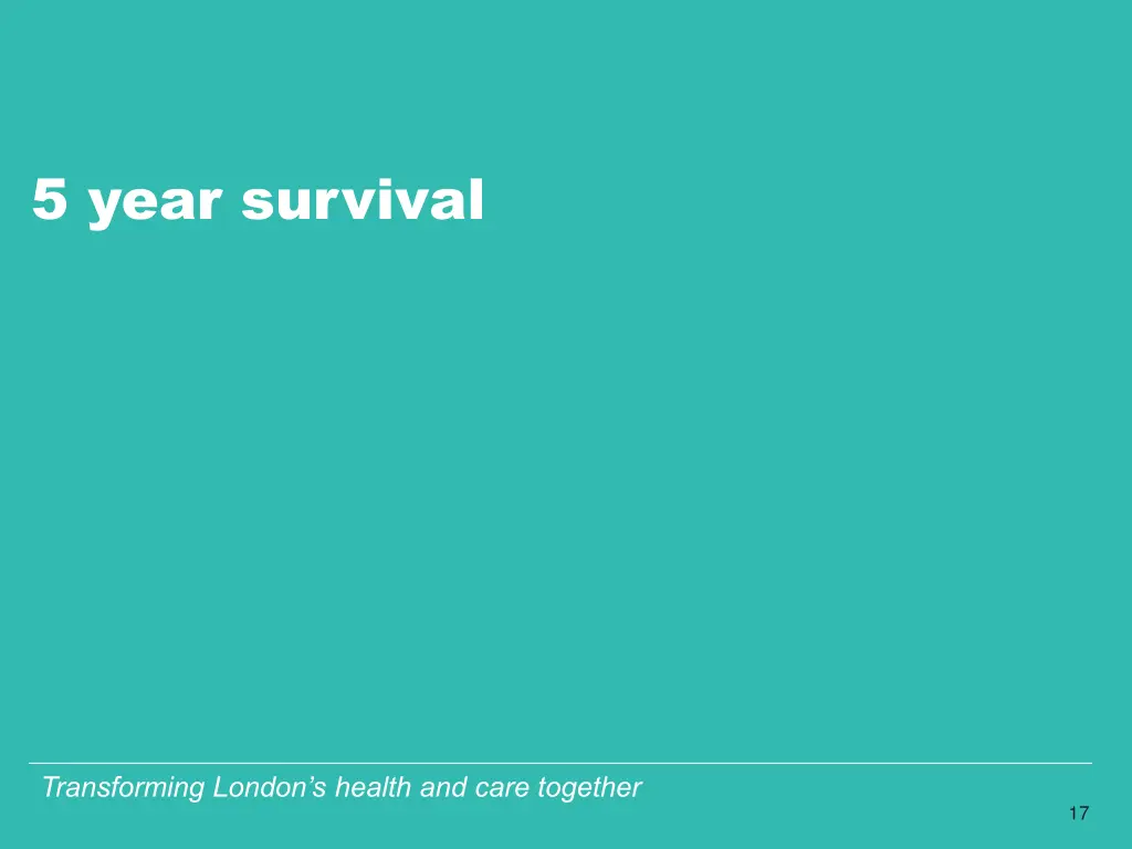 5 year survival