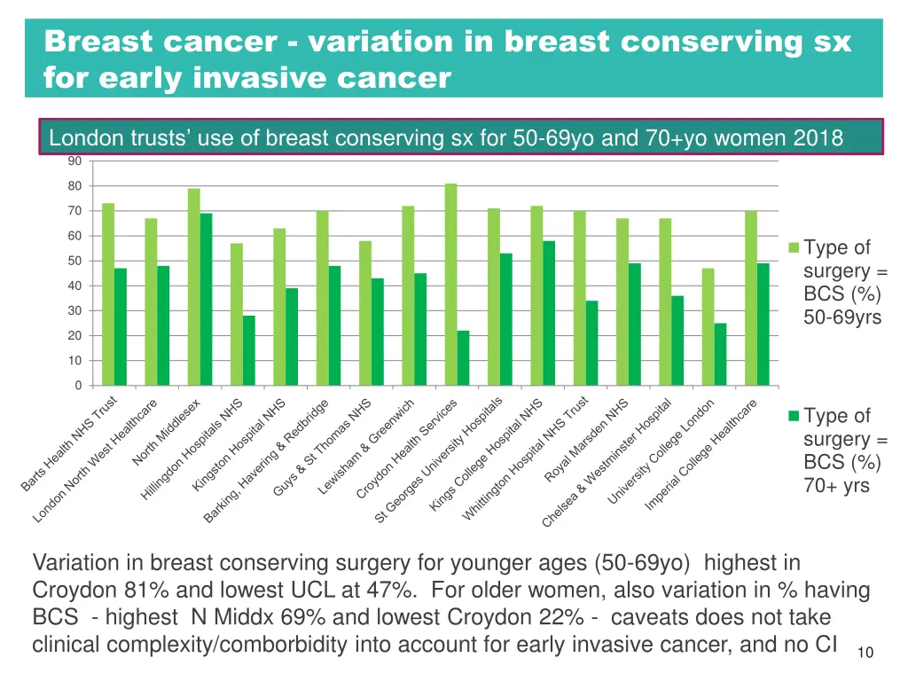 breast cancer variation in breast conserving