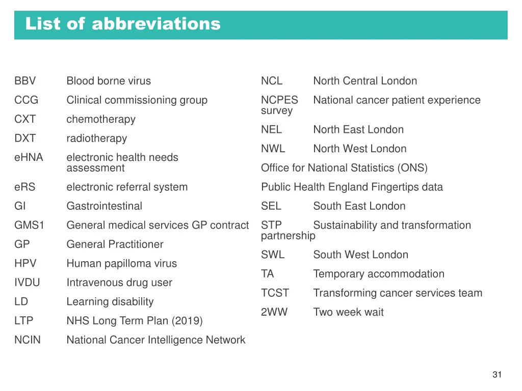 list of abbreviations