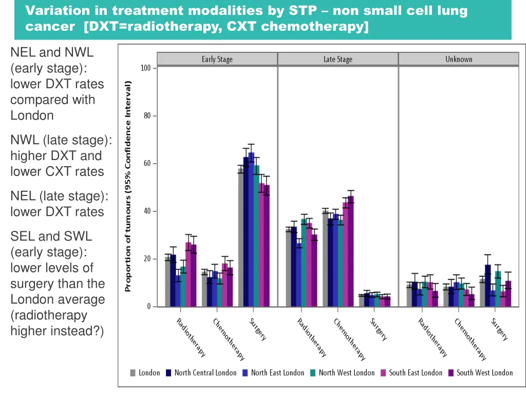variation in treatment modalities 1