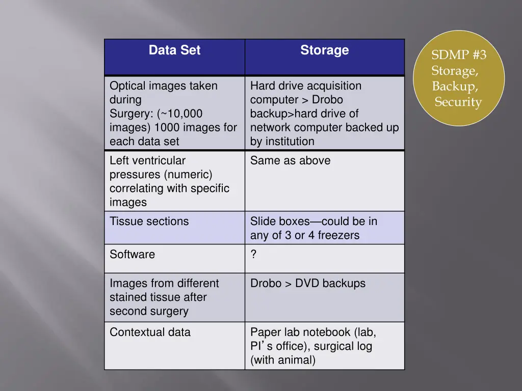 data set