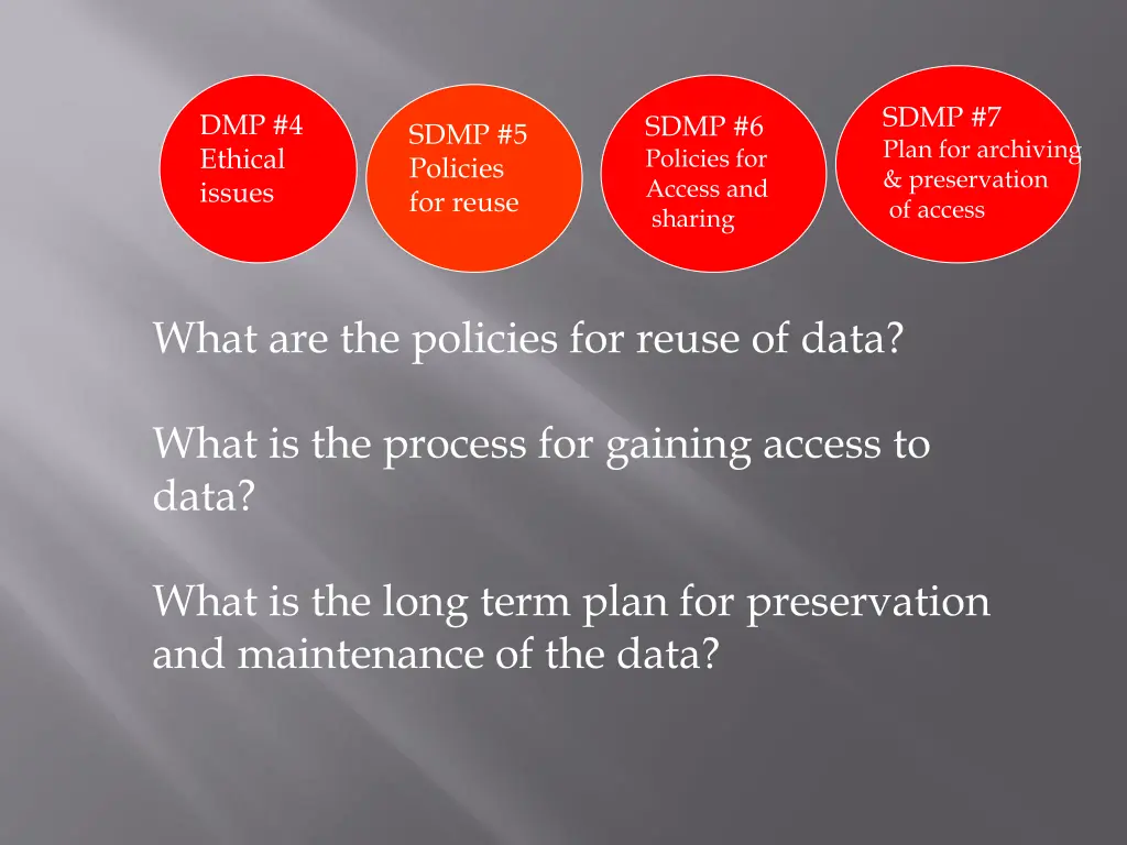 sdmp 7 plan for archiving preservation of access