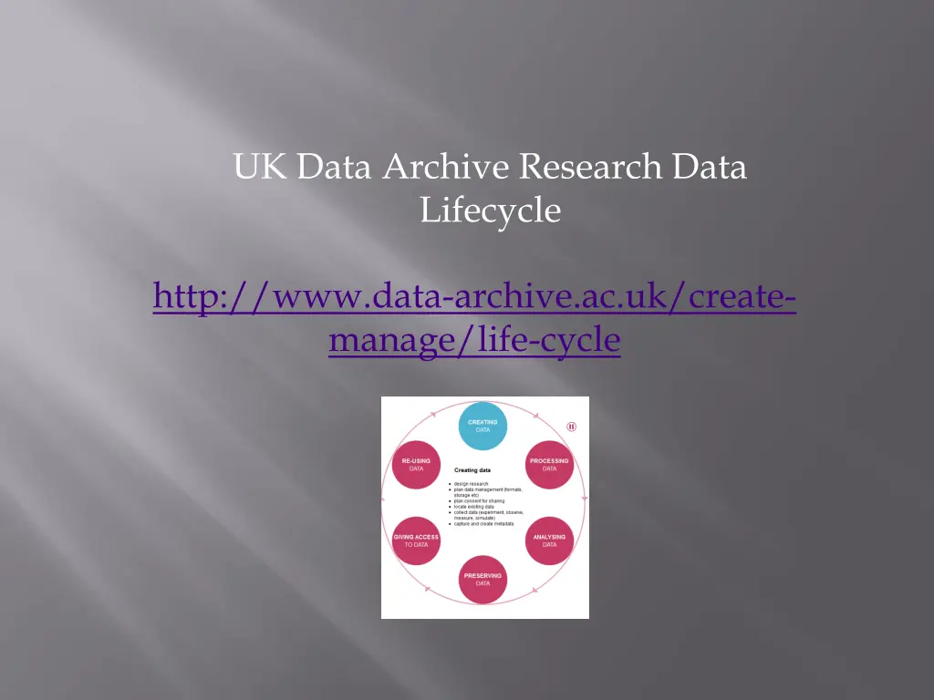 uk data archive research data lifecycle