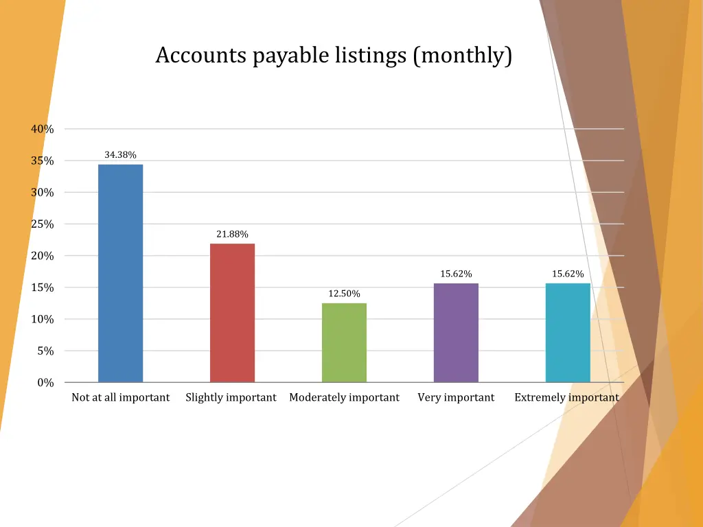 accounts payable listings monthly