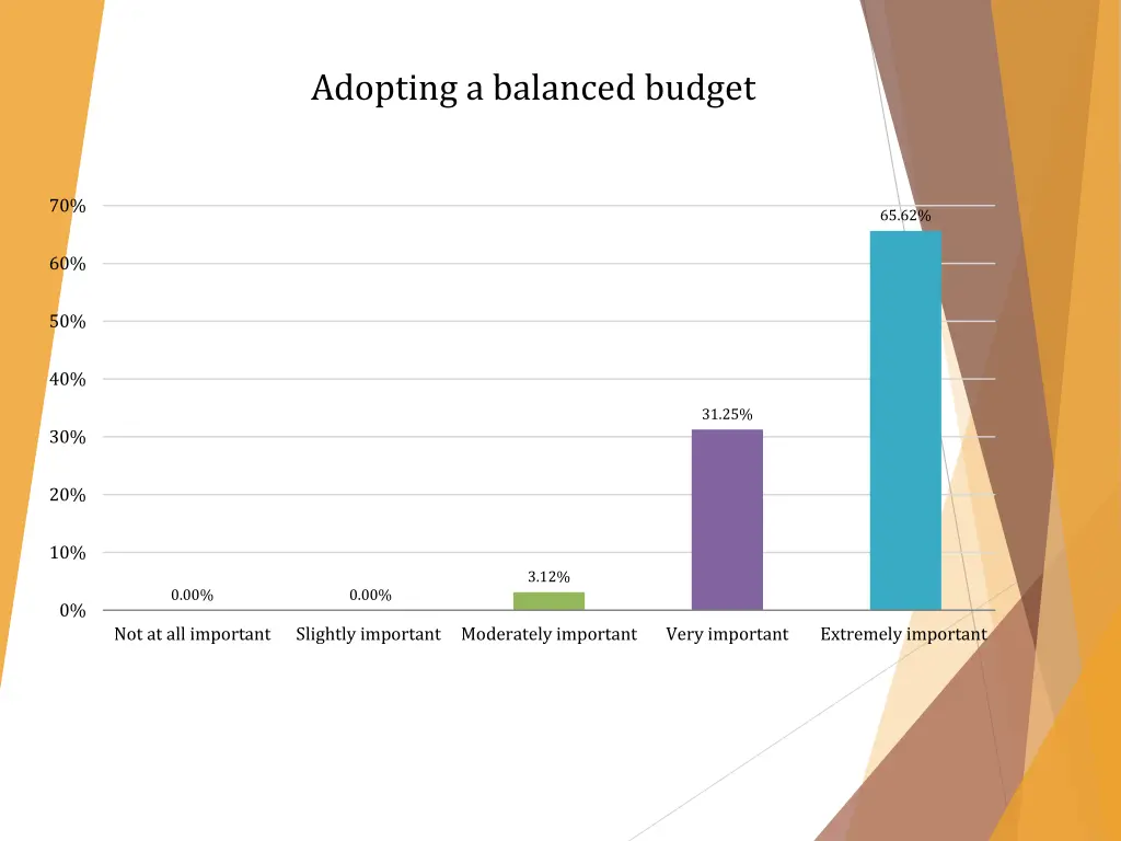 adopting a balanced budget