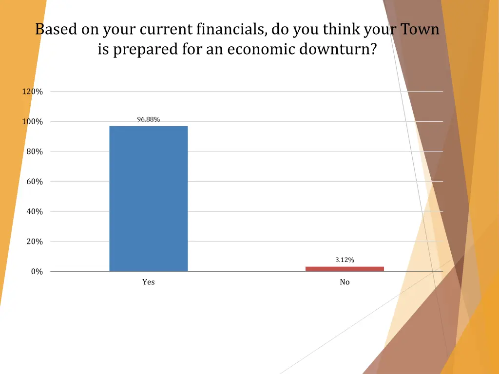 based on your current financials do you think