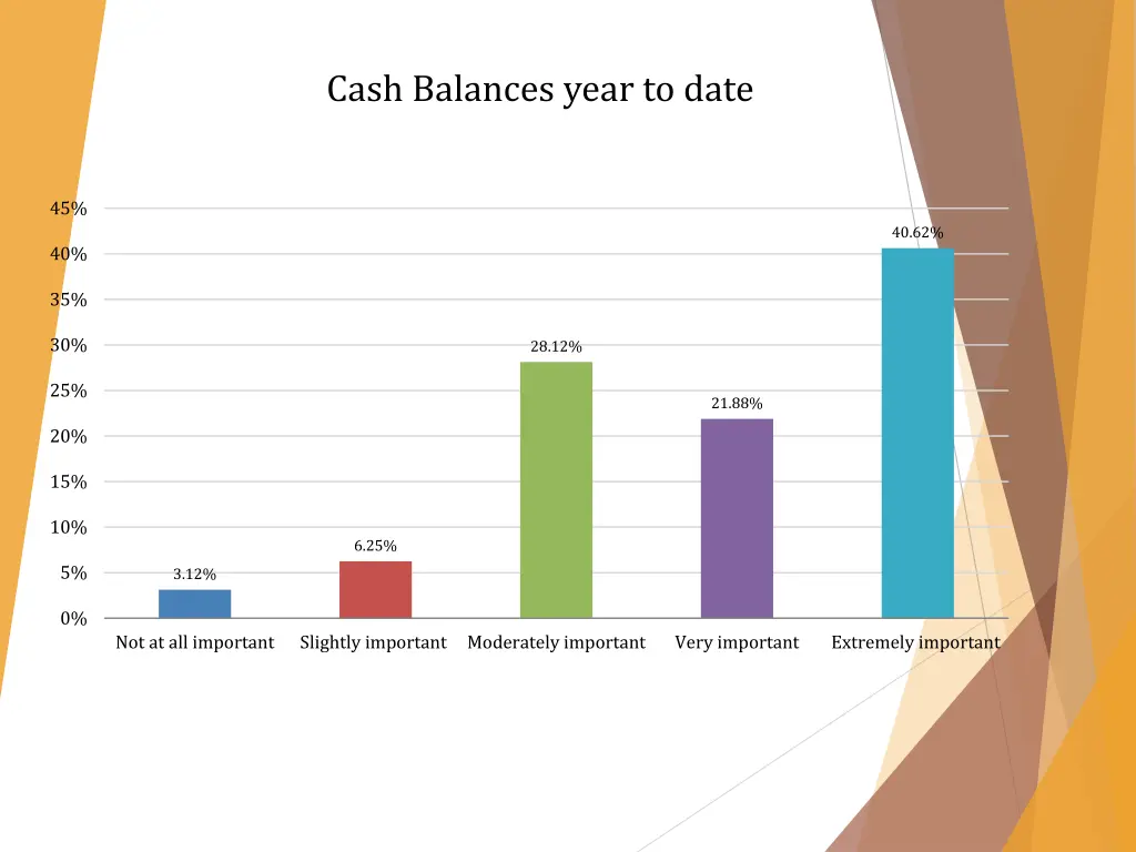 cash balances year to date