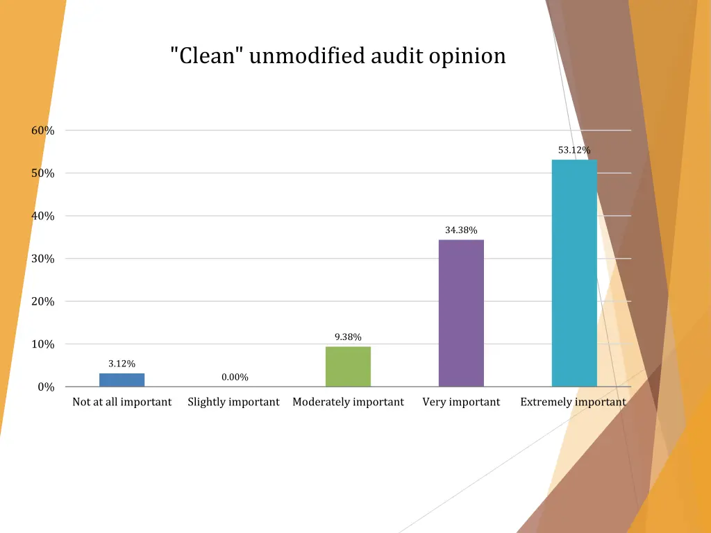 clean unmodified audit opinion