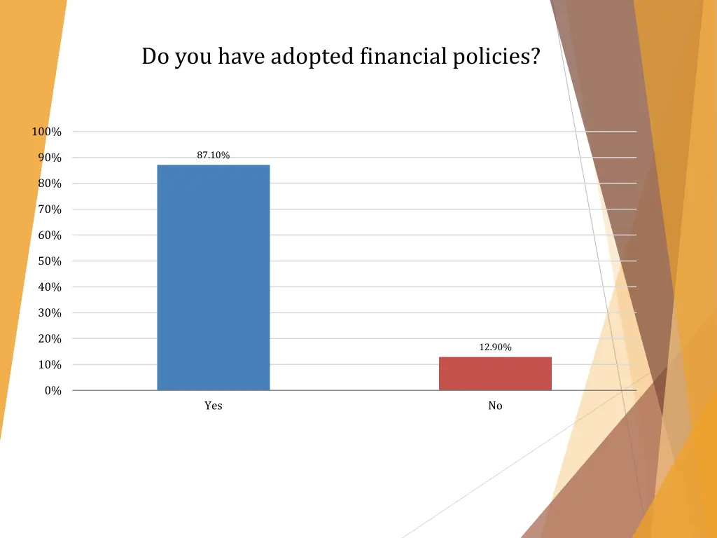 do you have adopted financial policies