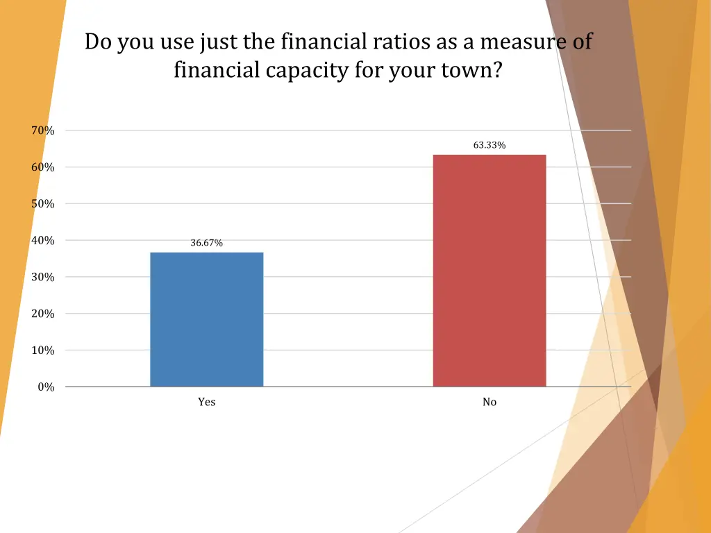 do you use just the financial ratios as a measure