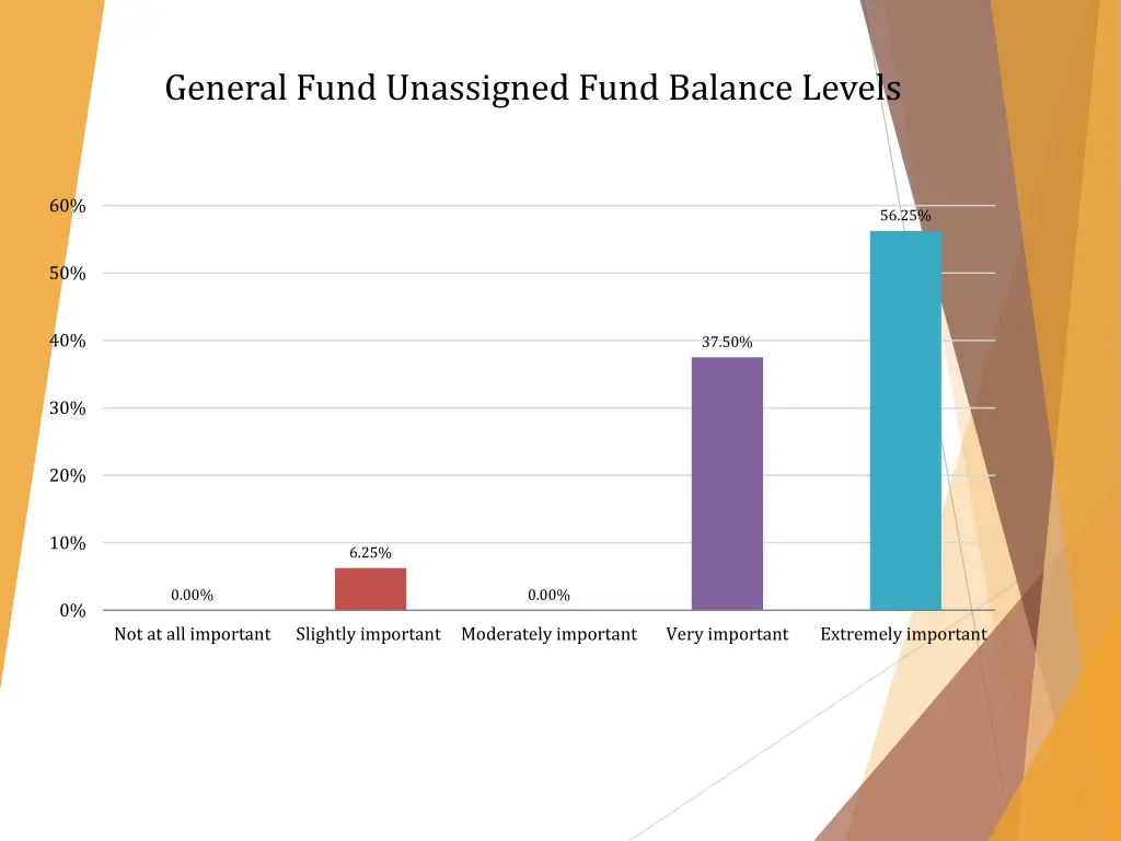general fund unassigned fund balance levels 1