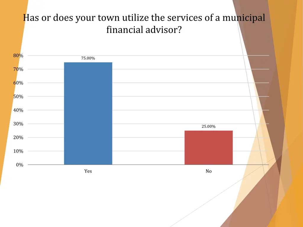 has or does your town utilize the services