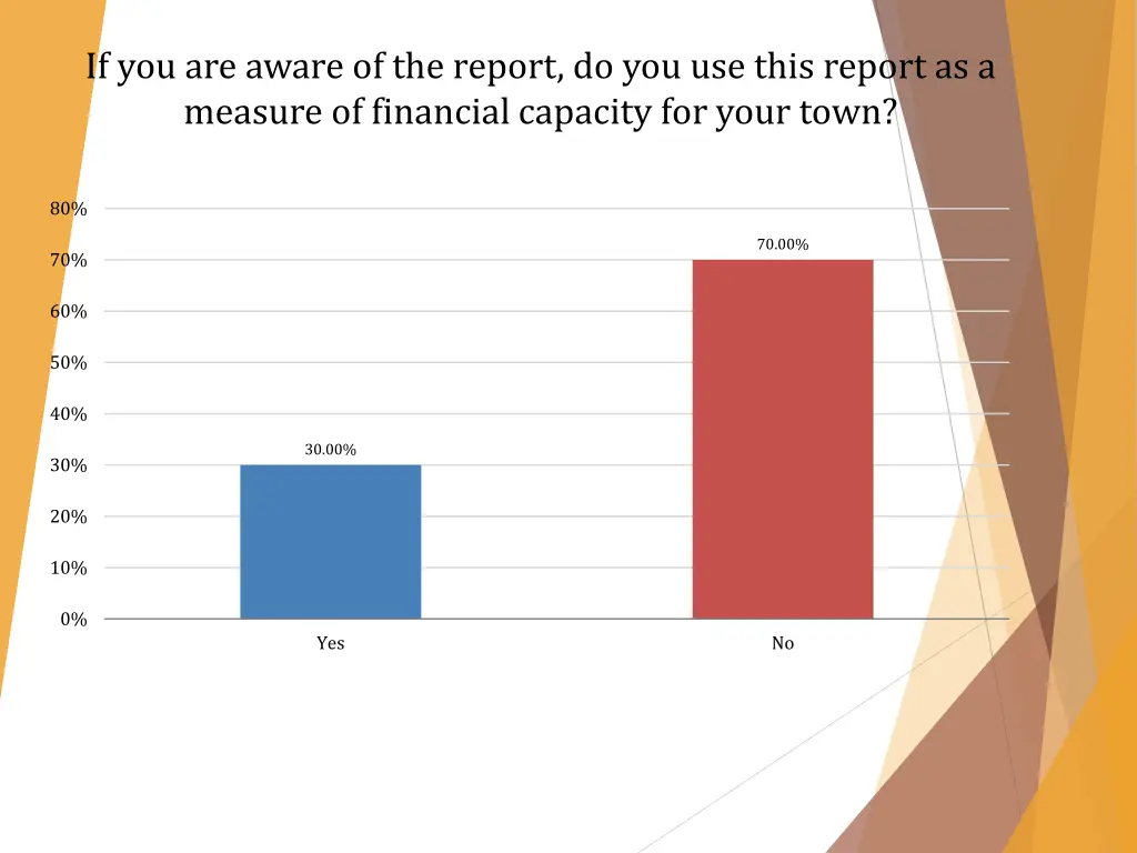 if you are aware of the report do you use this