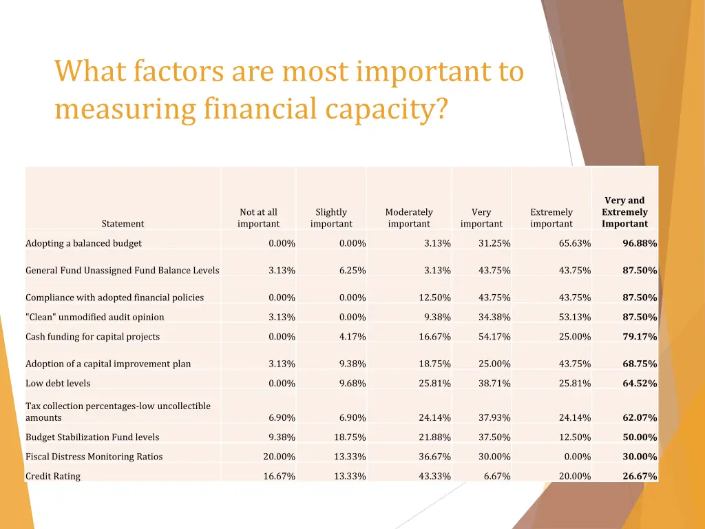 what factors are most important to measuring 1