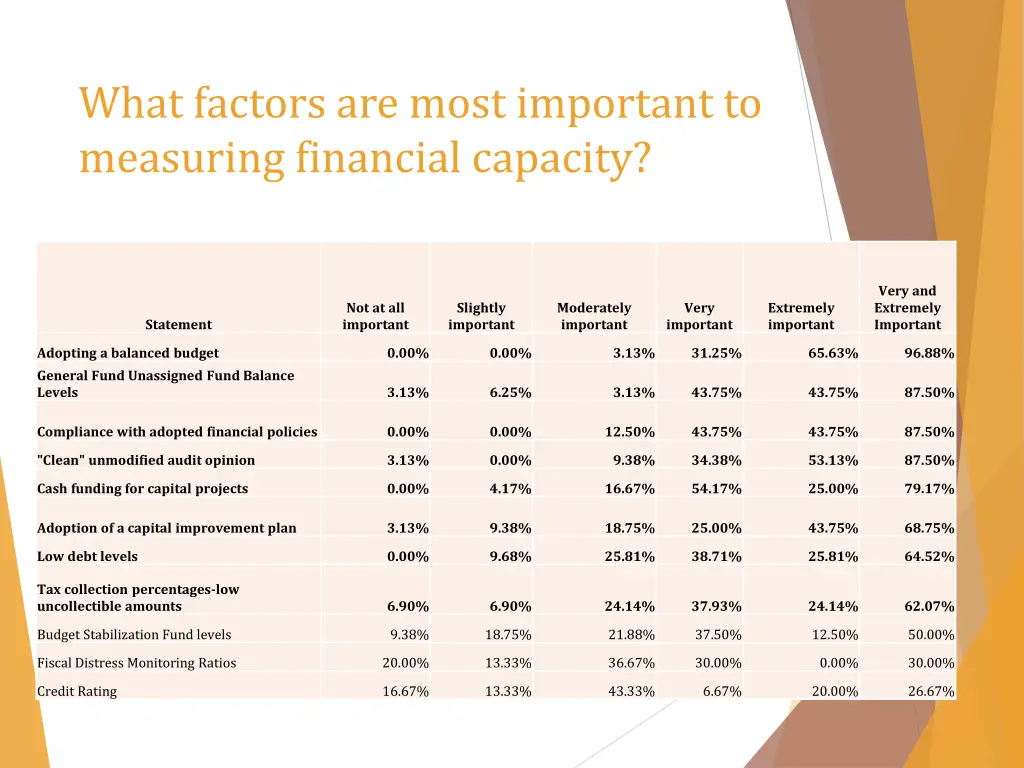 what factors are most important to measuring