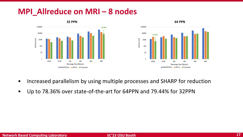 mpi allreduce on mri 8 nodes