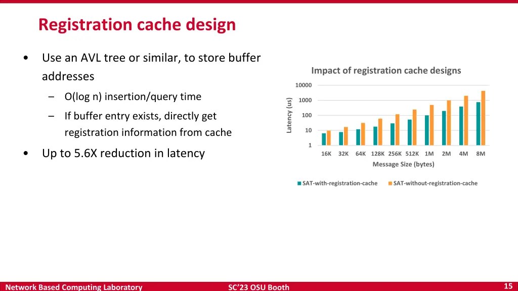 registration cache design
