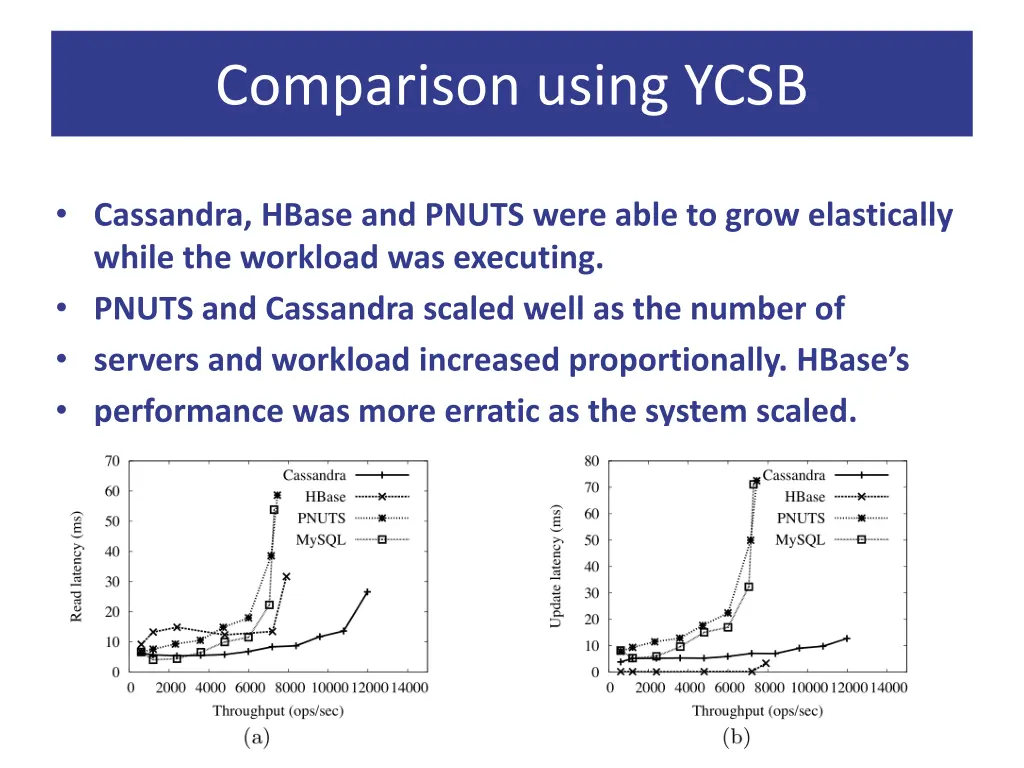 comparison using ycsb 1
