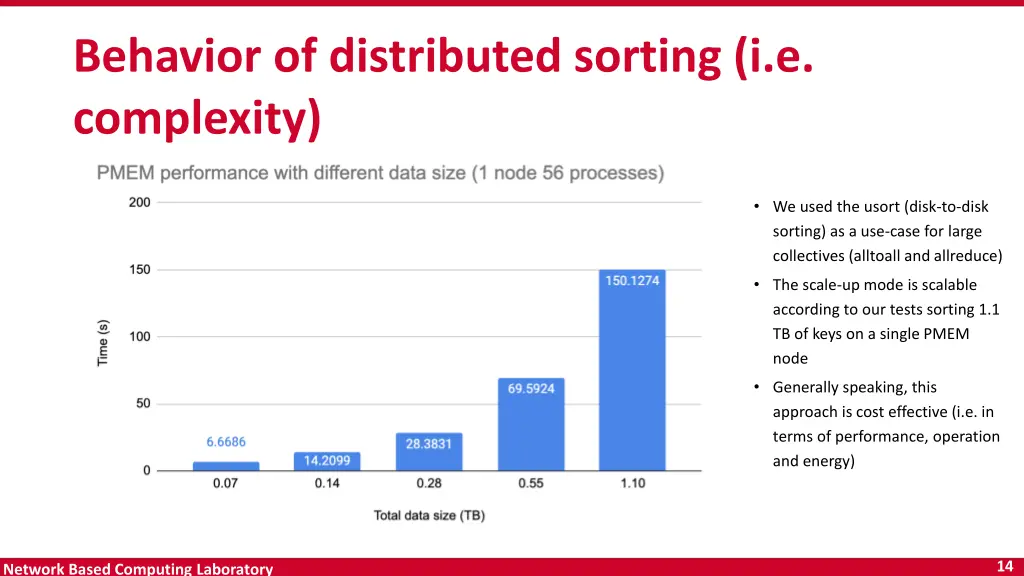 behavior of distributed sorting i e complexity