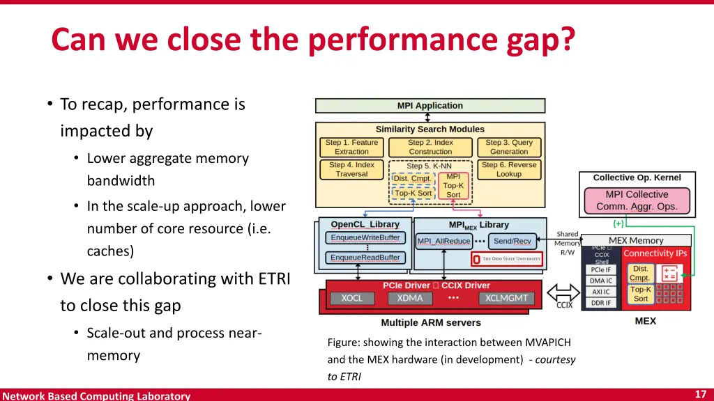 can we close the performance gap