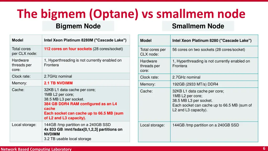 the bigmem optane vs smallmem node bigmem node