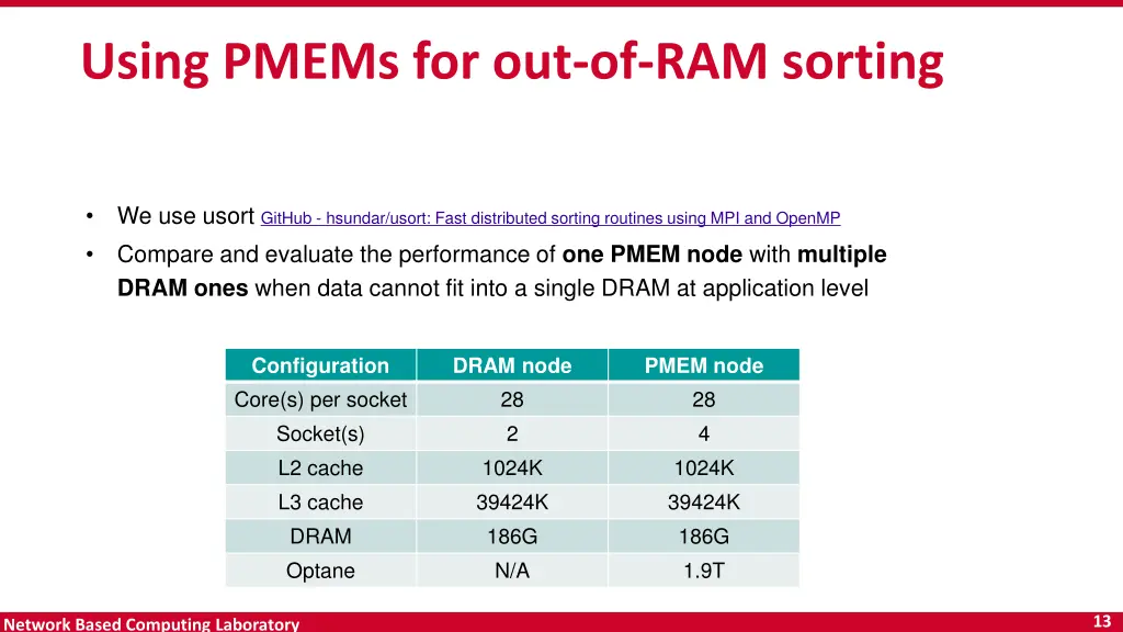 using pmems for out of ram sorting