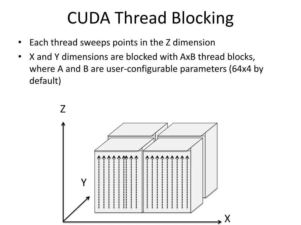 cuda thread blocking