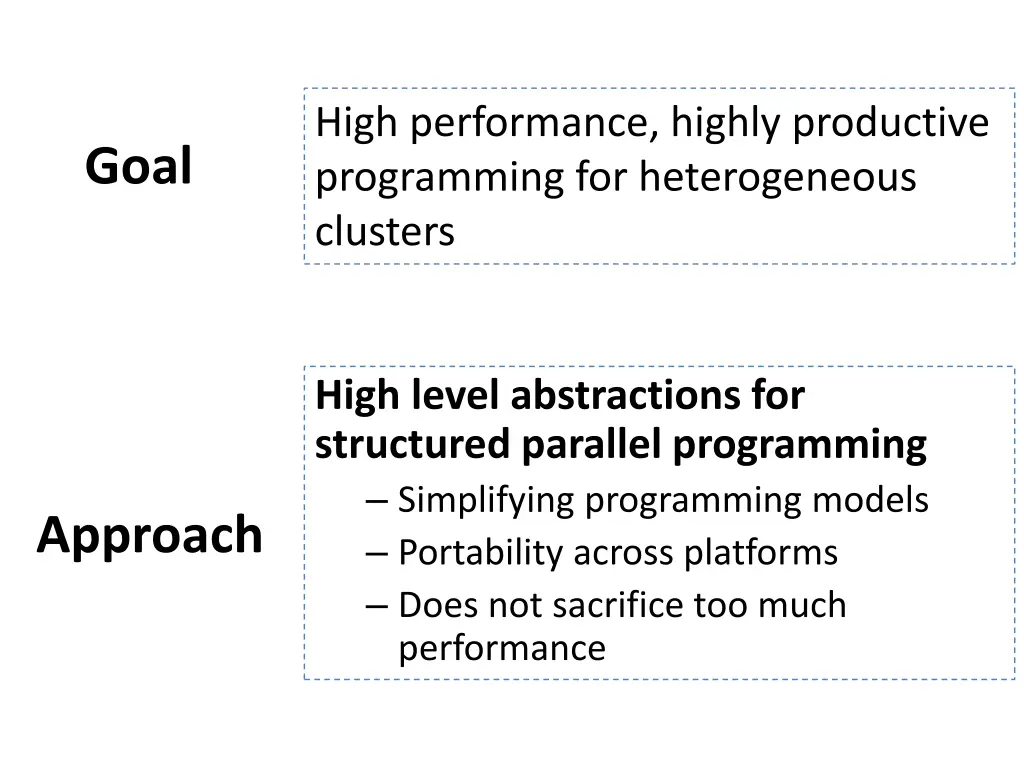 high performance highly productive programming