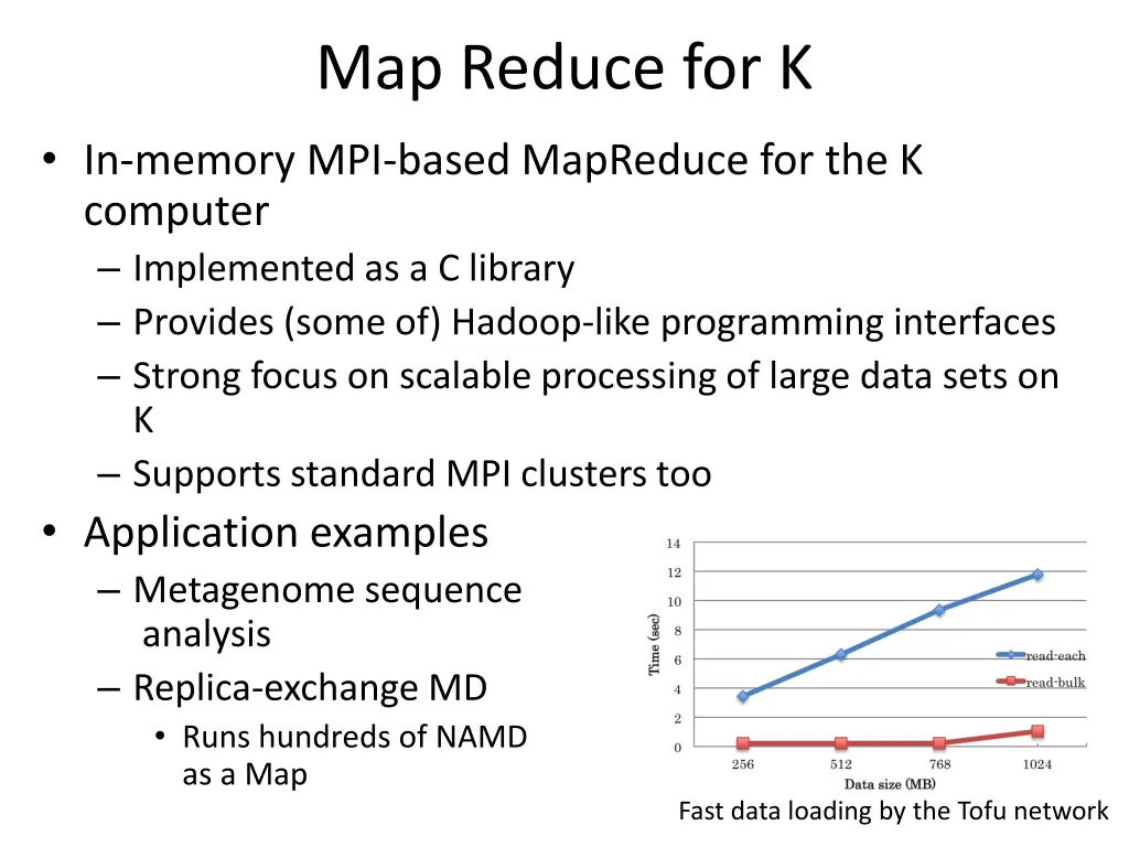 map reduce for k