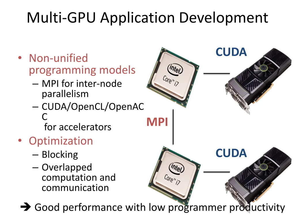 multi gpu application development