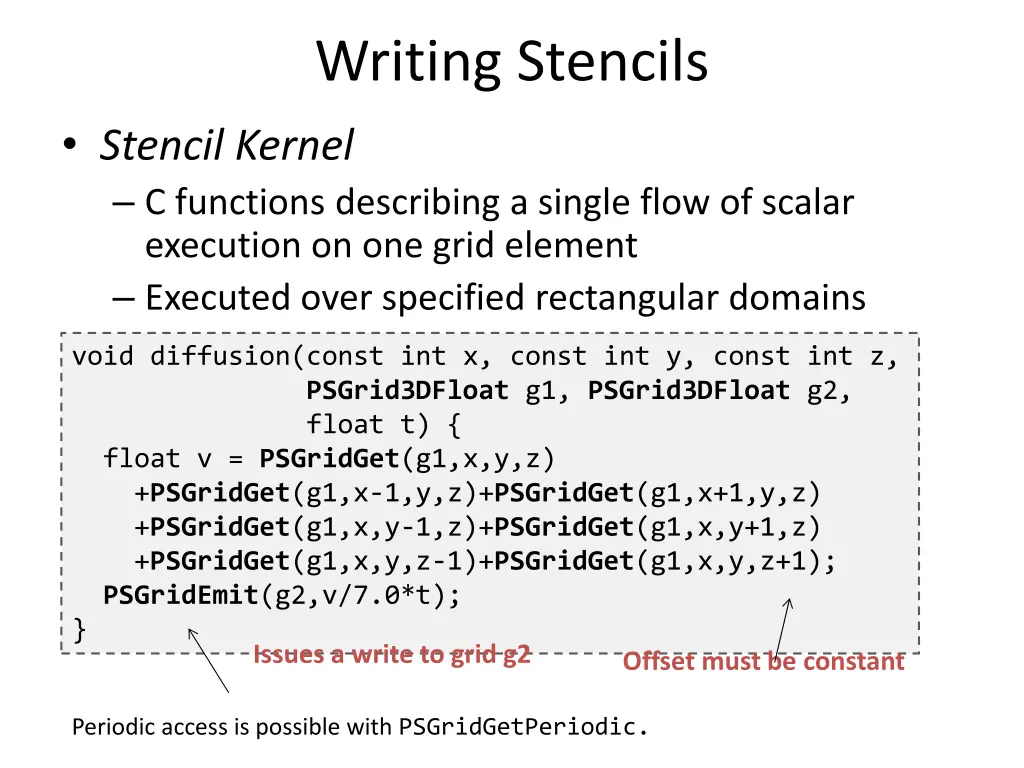 writing stencils