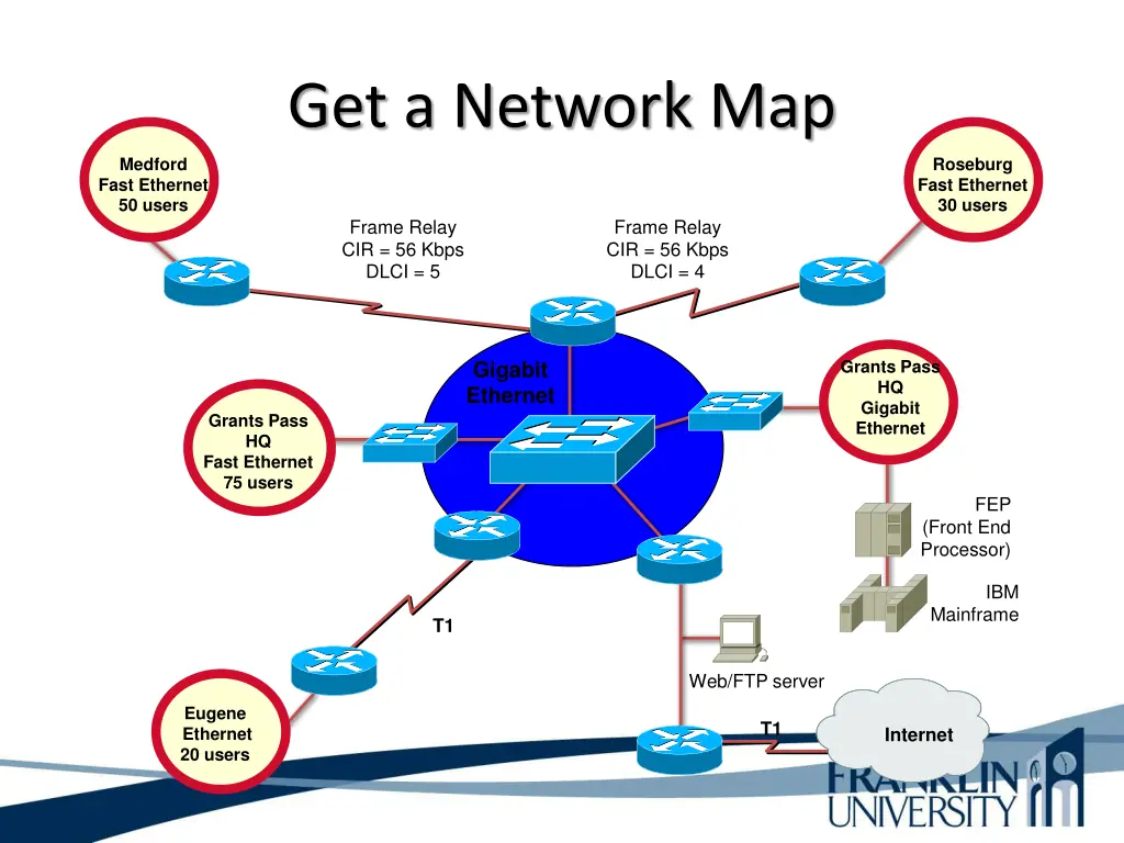 get a network map