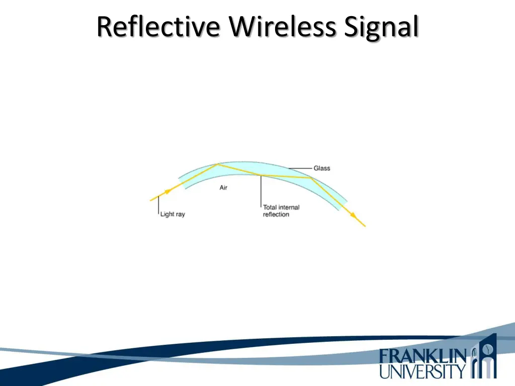 reflective wireless signal 1