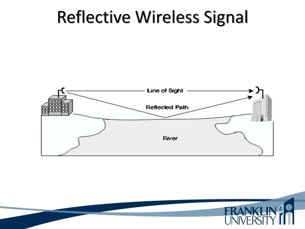 reflective wireless signal 2