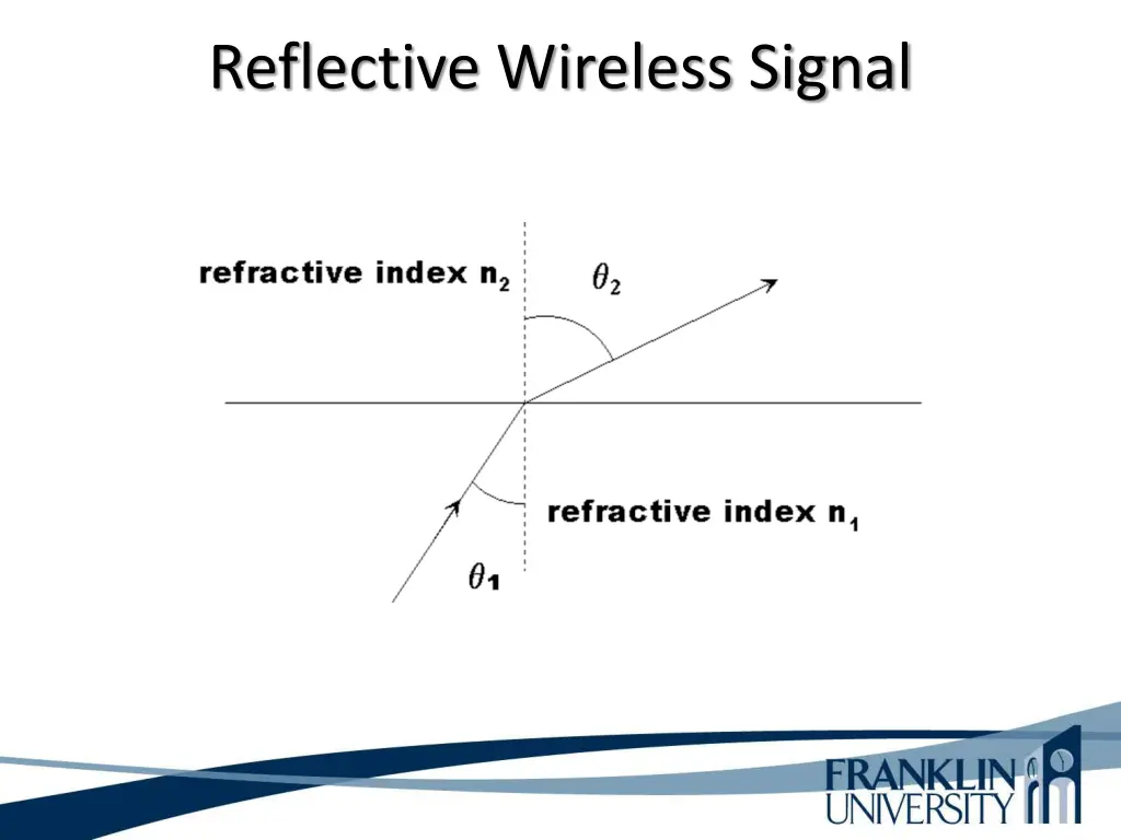 reflective wireless signal 3