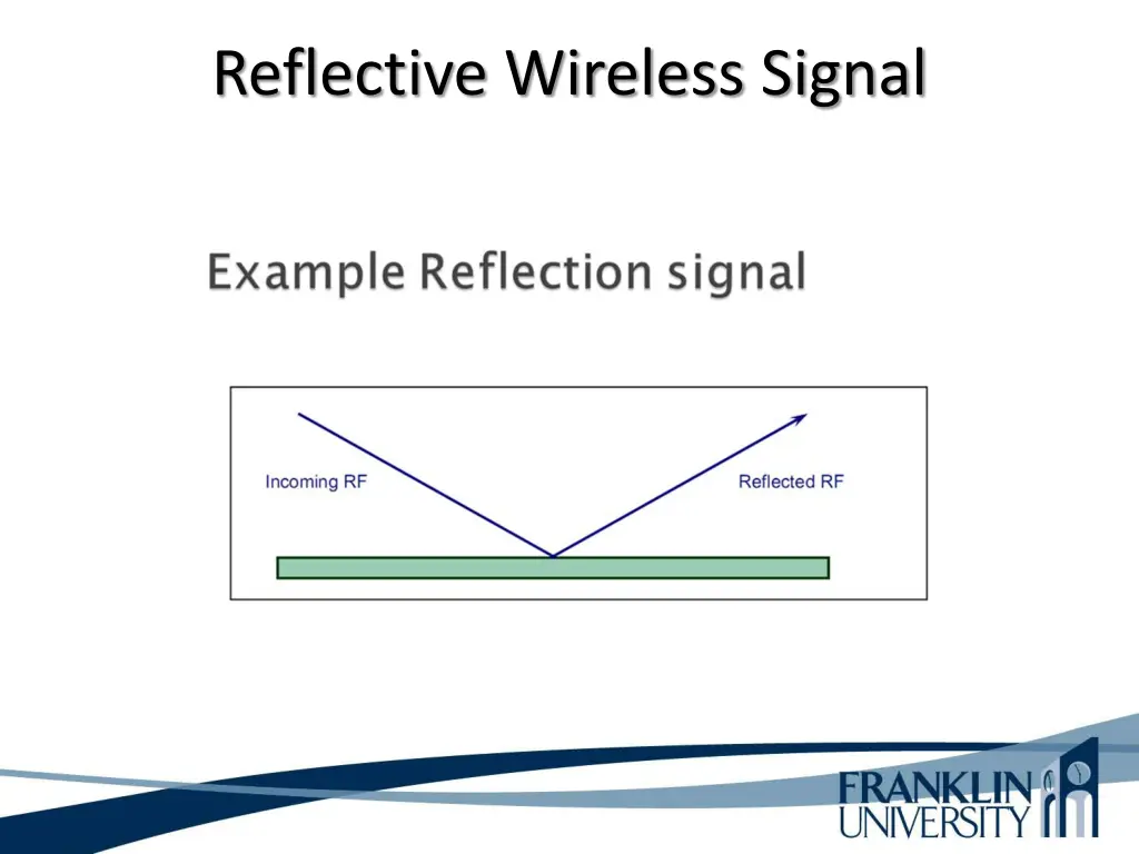 reflective wireless signal