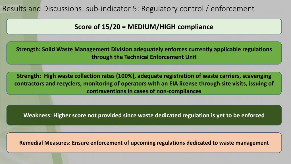results and discussions sub indicator 2