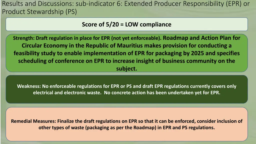 results and discussions sub indicator 6 extended