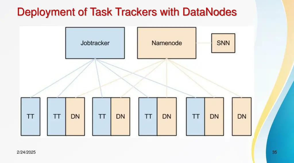 deployment of task trackers with datanodes