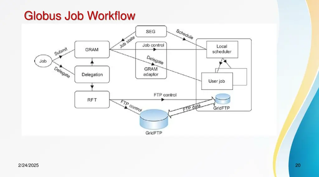 globus job workflow