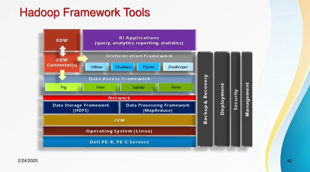 hadoop framework tools