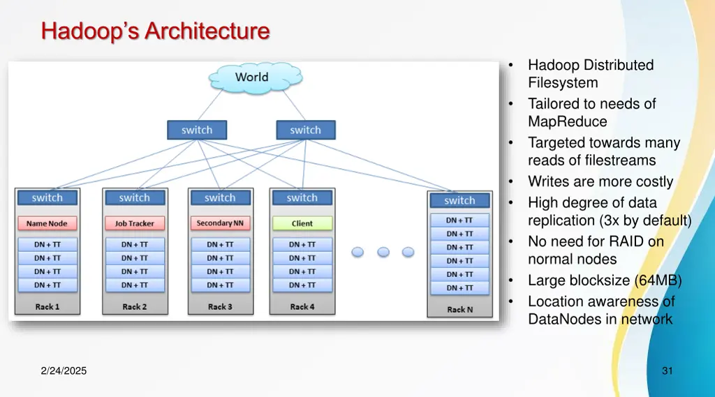 hadoop s architecture 2