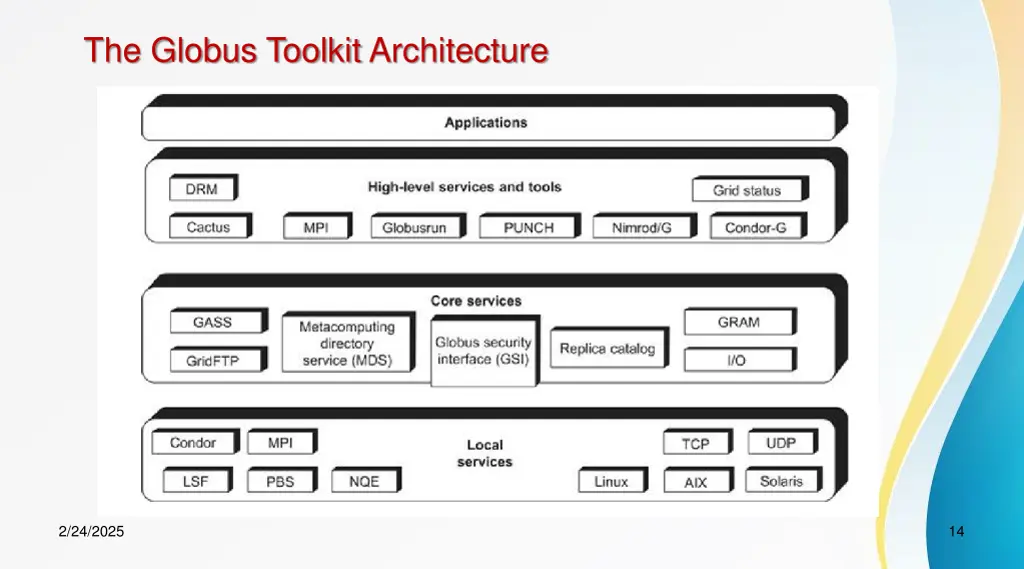 the globus toolkit architecture