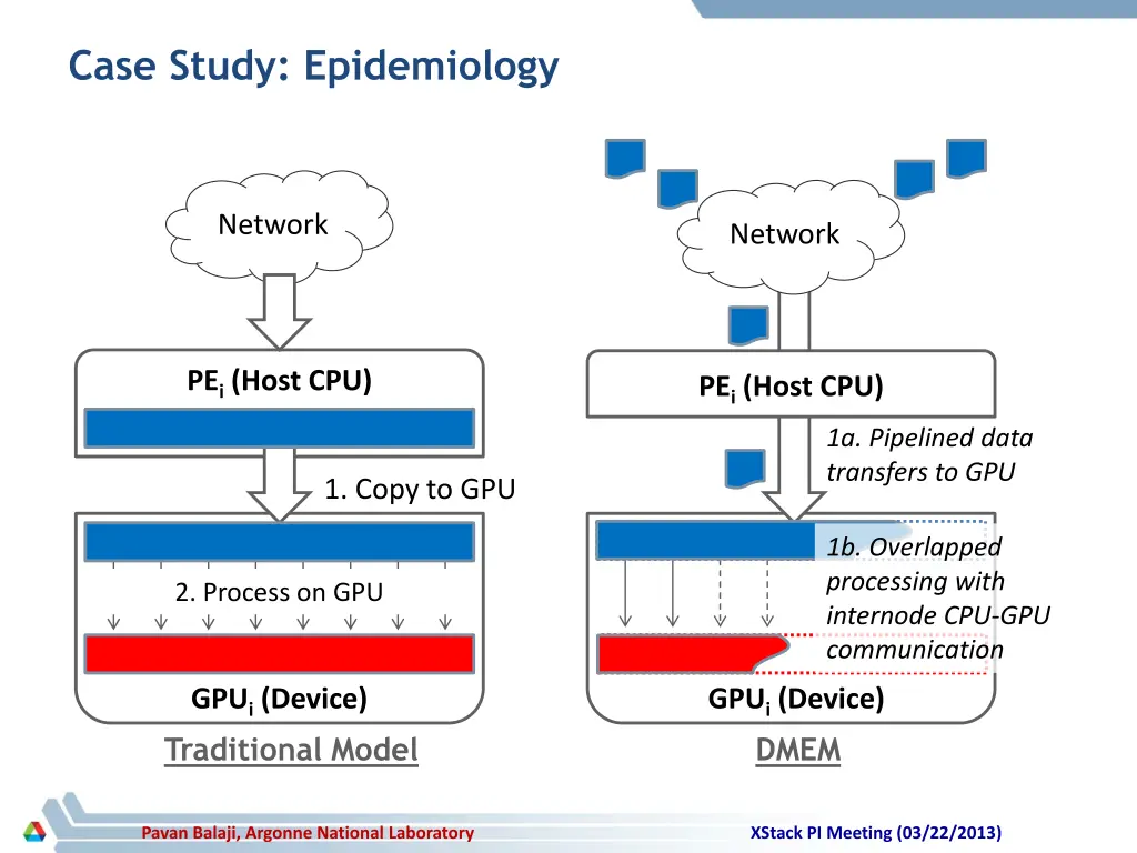 case study epidemiology