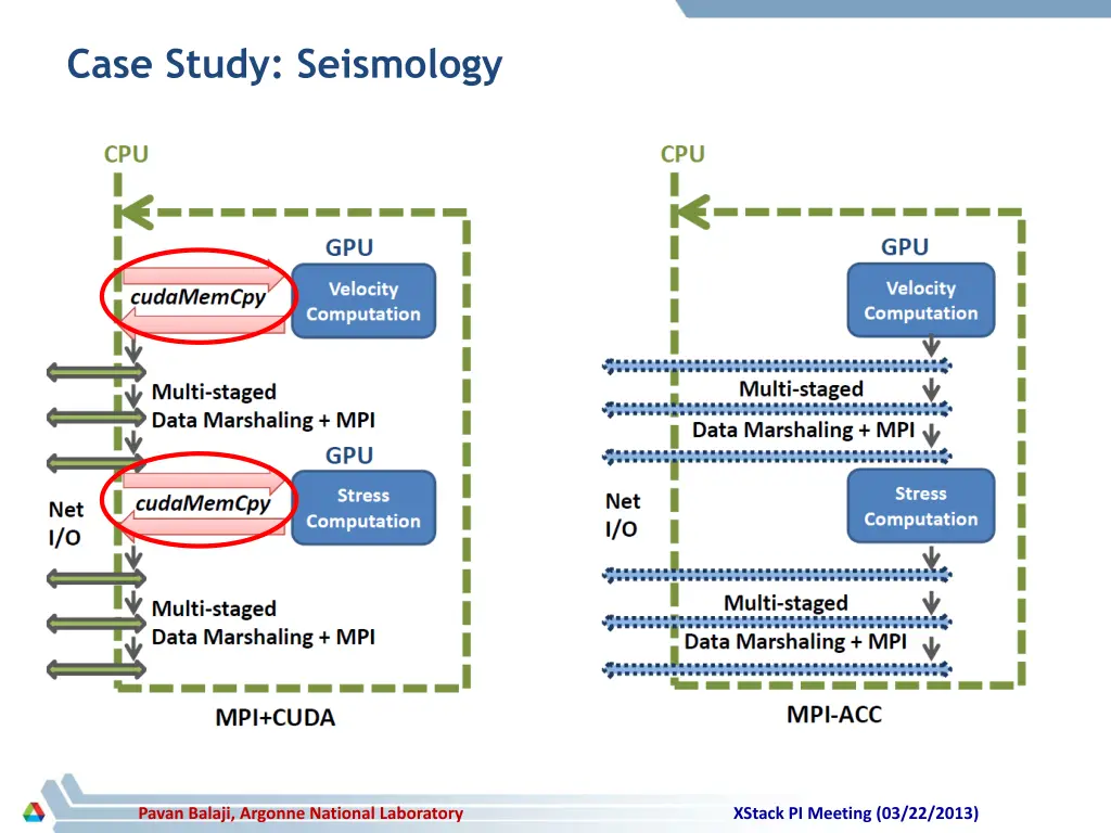 case study seismology