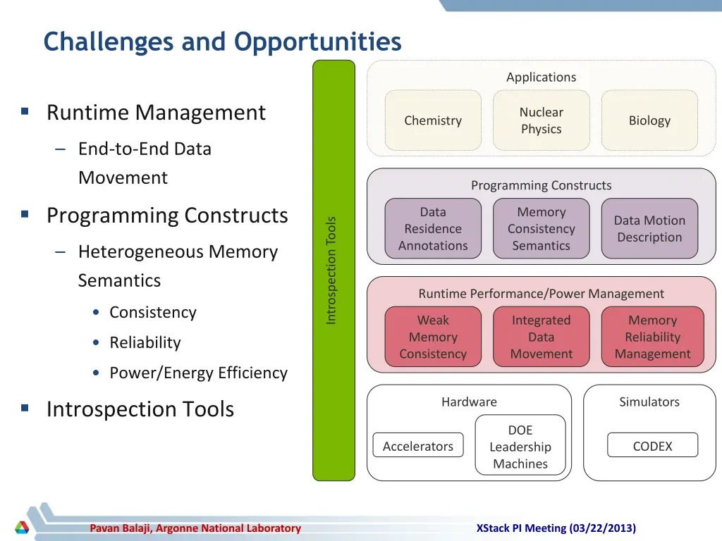 challenges and opportunities