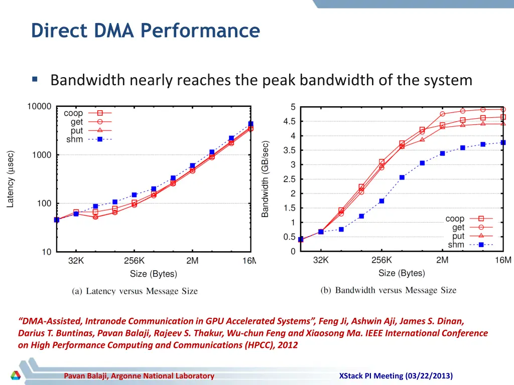direct dma performance